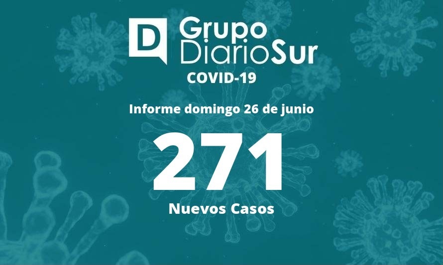 Continúa alta cifra de contagios diarios de covid-19 en Los Ríos