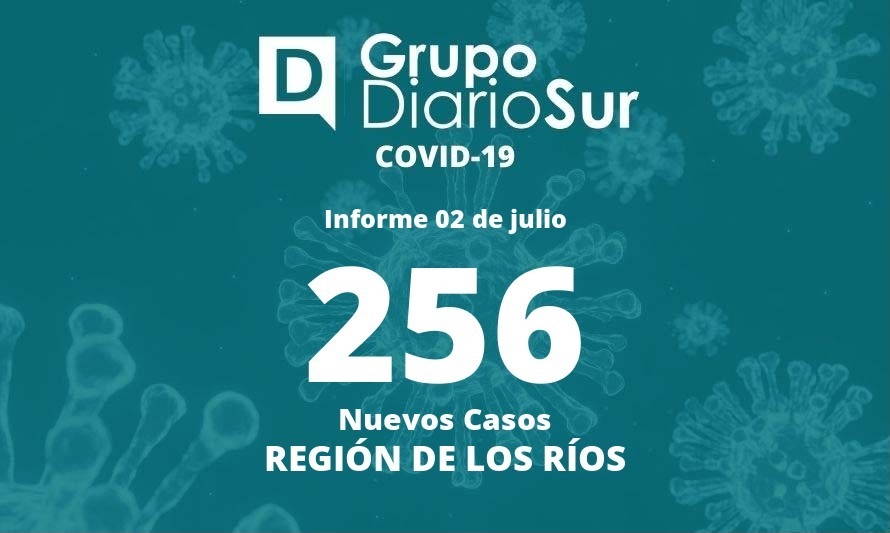 Cifra de activos bordea los 700 casos este sábado en Los Ríos